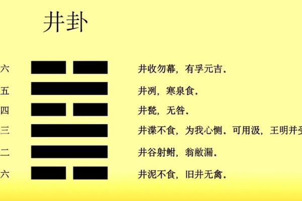 井水方位吉凶