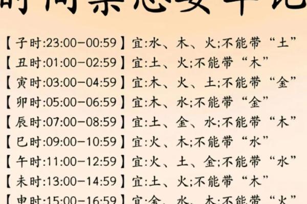 属龙3月12日什么星座适合