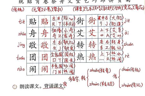 中国按顺序依次排列的传统节日