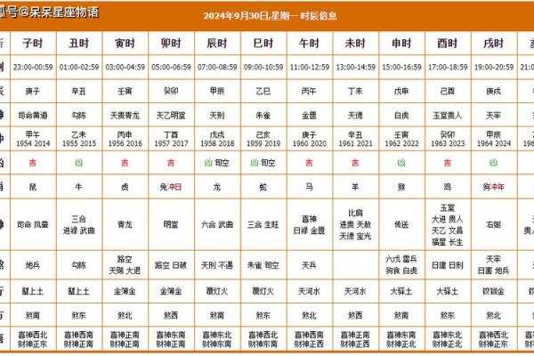黄道吉日：2024年11月纳财吉日查询