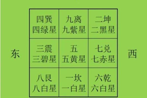 风水房屋朝向，风水房屋朝向怎么看