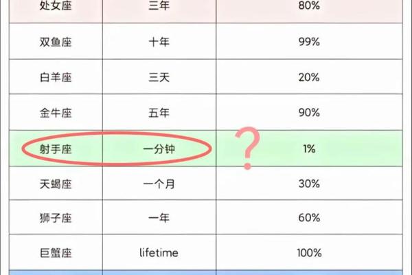 射手座什么血型最可怕 射手座的人群中哪种血型的个体最具有可怕性
