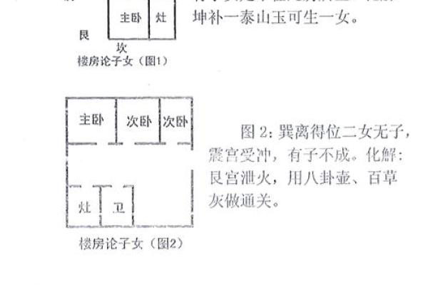 如何看小区楼房风水-