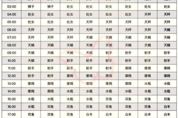 星座9月30日生日的人是什么星座