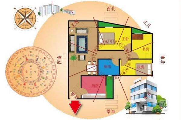 风水：几种户型风水选了就后悔
