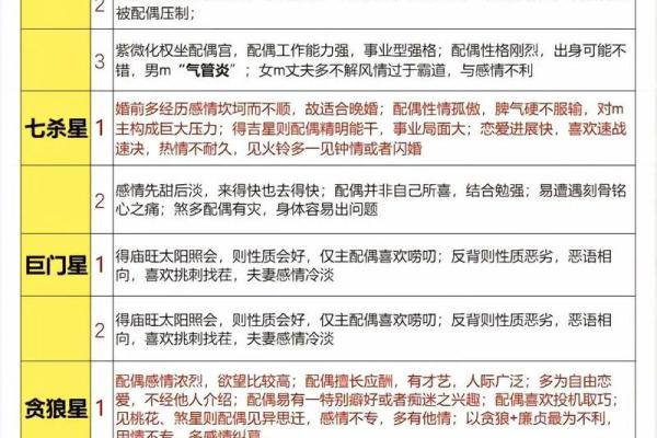 紫薇斗数主星长相