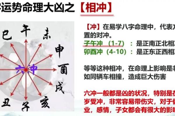 大凶八字
