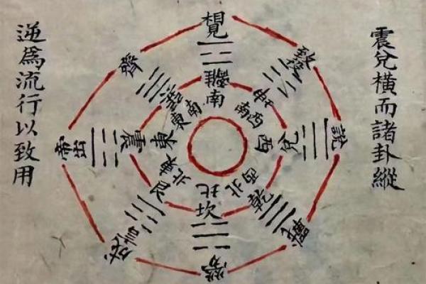 阴宅风水：杨筠松口诀立向放水