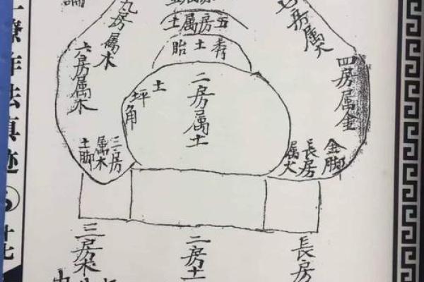阴宅风水：杨筠松口诀立向放水