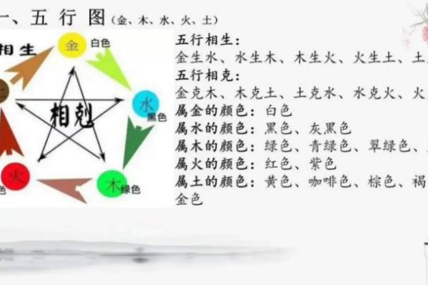 金木水火谁最土，八卦方位属性介绍
