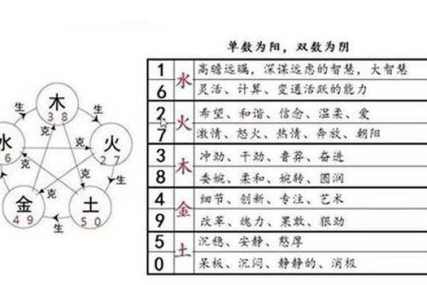 金木水火谁最土，八卦方位属性介绍