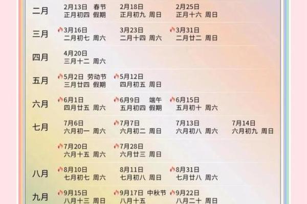 结婚吉日阴历阳历 结婚吉日按阳历还是阴历？