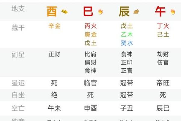 什么是八字死墓？如何判断八字死墓的地支伤？
