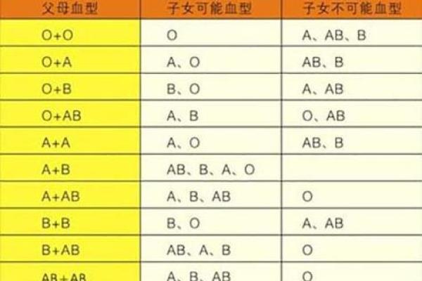 最能装相的血型是谁