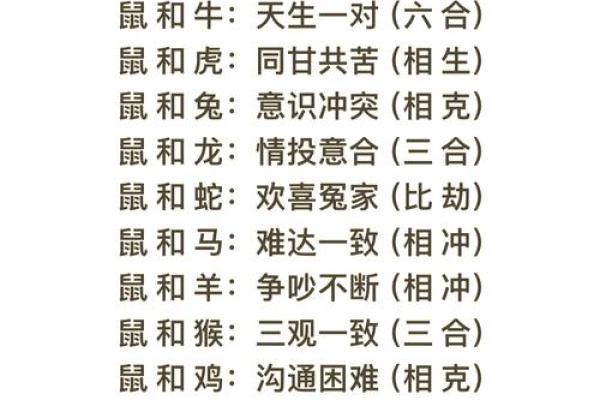 鼠跟什么生肖配对最好 生肖鼠最佳配对