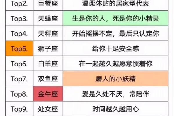 适合12星座的男生抖音歌曲