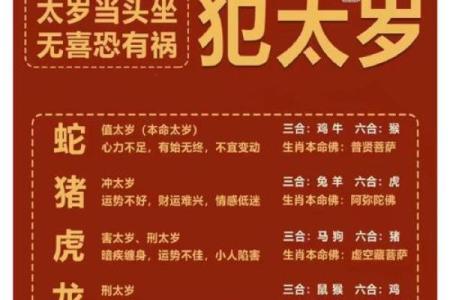属虎本命年方位吉凶图