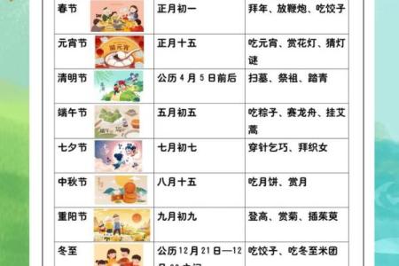 中国按顺序依次排列的传统节日