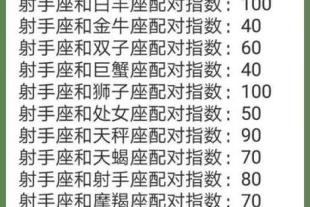 射手男和射手女的性格区别 射手男和射手女配对