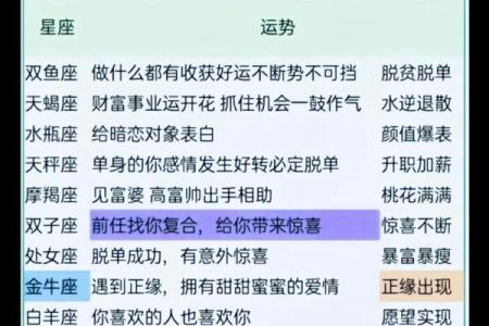 陶白白周星座运势六月