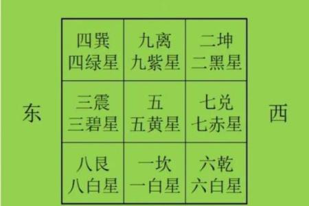 风水房屋朝向，风水房屋朝向怎么看