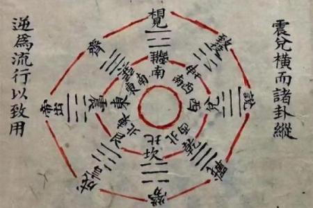 阴宅风水：杨筠松口诀立向放水