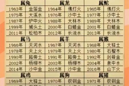 如何从八字判断性格