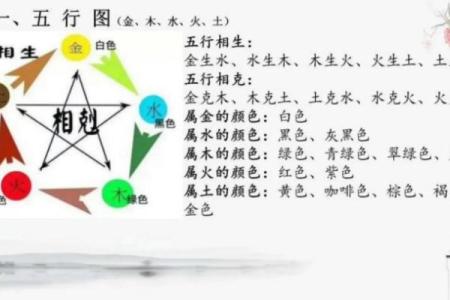 金木水火谁最土，八卦方位属性介绍