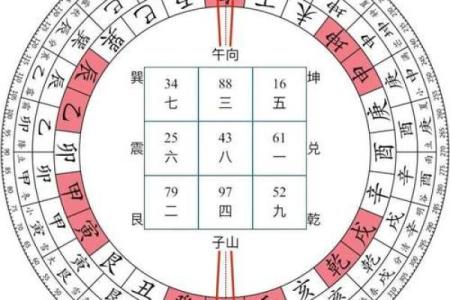 山向详解：一秒辨别方位与吉凶