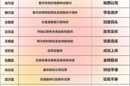 抖音怎么弄12星座