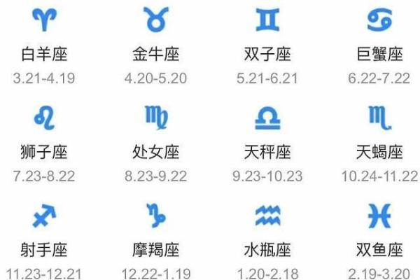 堵车时想蹲坑，12星座怎么办