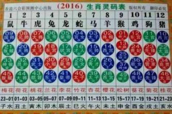 生肖配对：属猴的和什么属相最配