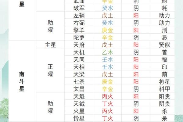紫薇斗数的太阳是什么意思