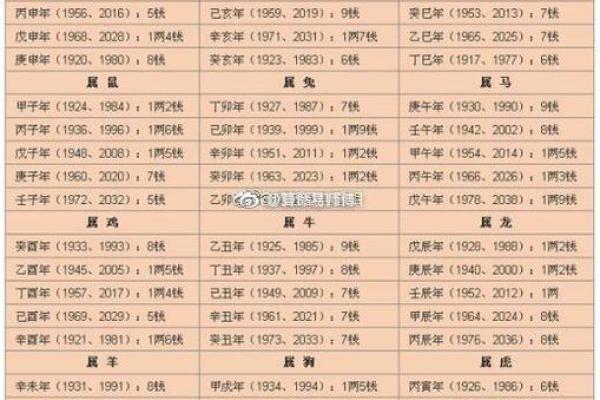 八字结婚时间,八字看结婚时间100例