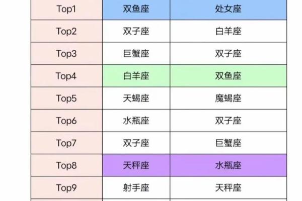 双子男和双鱼女爱情、亲情和友情的配对指数