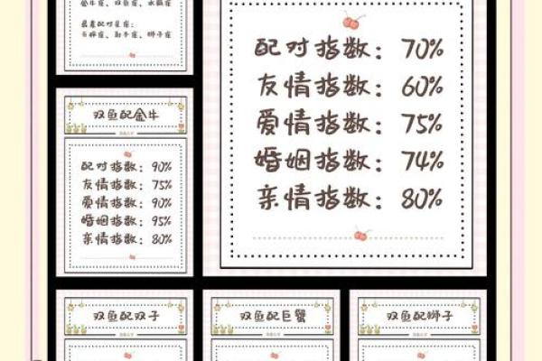 双子男和双鱼女爱情、亲情和友情的配对指数