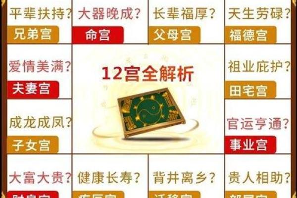 紫微斗数诸星落诸宫之：七杀星田宅宫详解