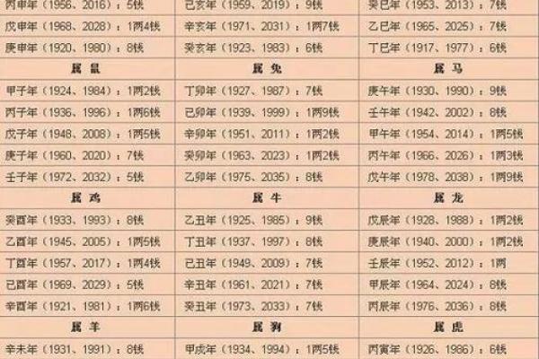 周易算命免费生辰八字 周易算命免费生辰八字算命解析