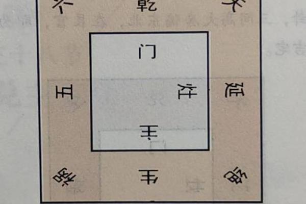 巽宅坤主吉凶方位