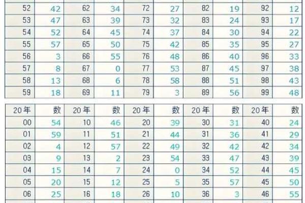 八字计算