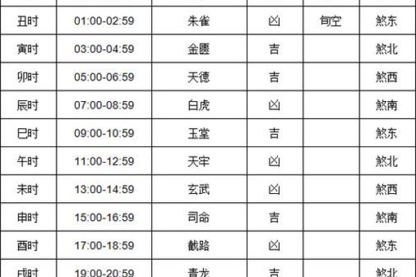今天喜神方位 2024年10月7日宜向什么方向