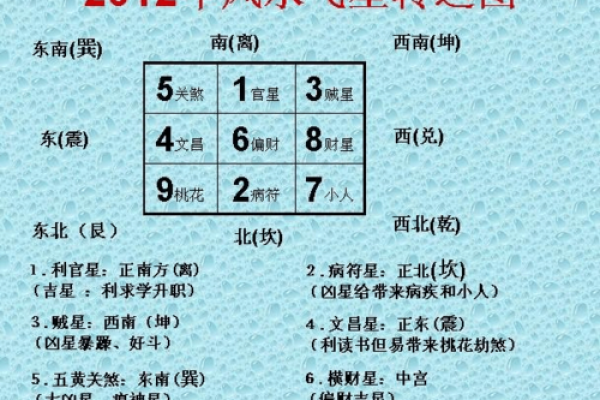 考试转运方法及技巧 办公室风水转运