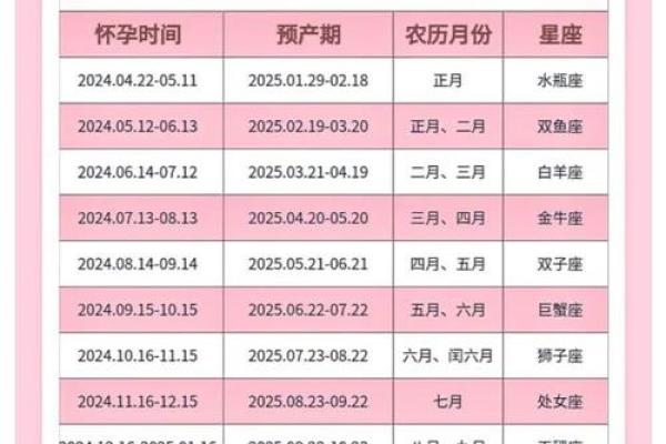 农历星座查询：农历二月初十是什么星座？