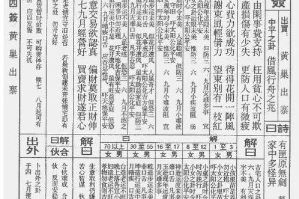 佛祖灵签解析详解大全