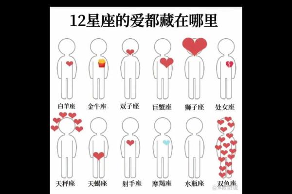 我不知道我的星座是什么你可以告诉我吗英语