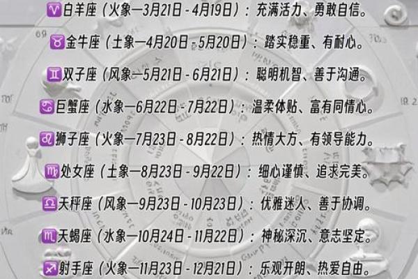 桃花运爆表的人或许很难看出 但是看他的星座就知道桃花旺不旺了