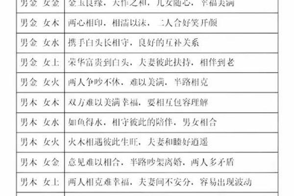 影响婚婚恋爱运势的风水有哪些