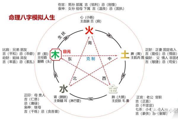 八字专业算命