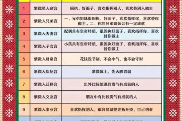 紫薇斗数紫薇星+财锦