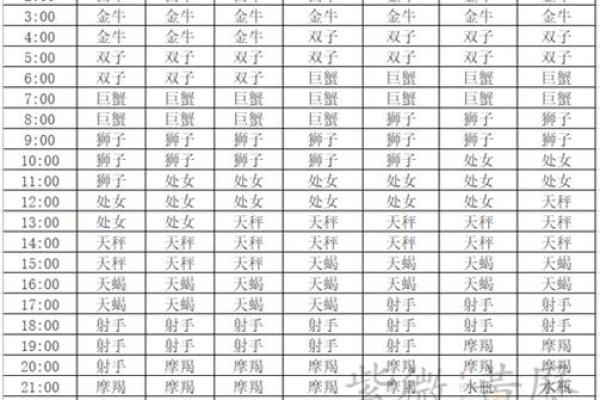 农历五月十六日是什么星座？